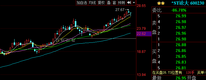 谈谈量价(一):中线趋势股中的买卖点