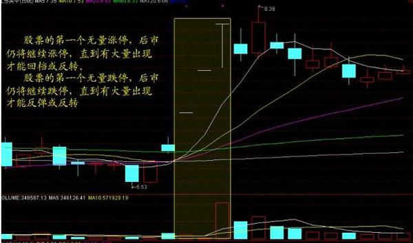职业炒手悟出成交量买卖铁律