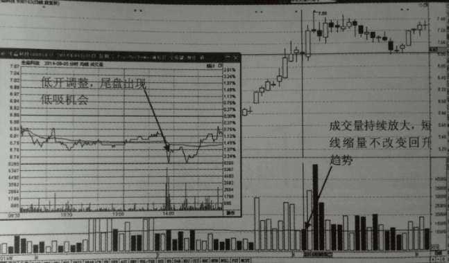 持续放量加仓