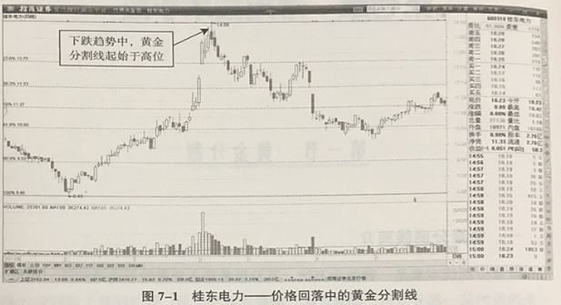 黄金分割线学习