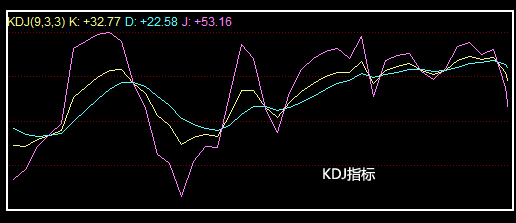 KDJ是什么意思?