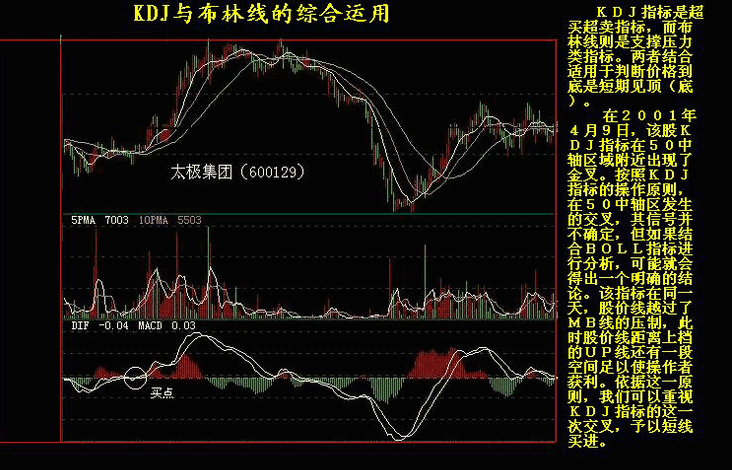 KDJ指标与布林线(BOLL)的综合运用