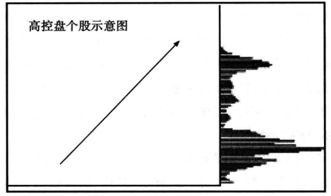 【高控盘个股战法】战法原理2:主力高度锁仓