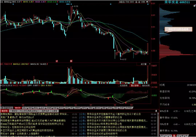 主力成本、获利盘、套牢盘、主力、支撑!筹码分布藏着哪些操盘密