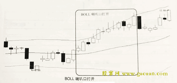 BOLL喇叭口打开