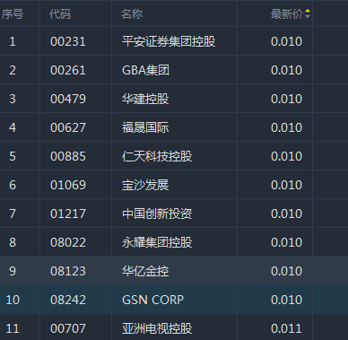 港股股价最低多少钱 港股股价最低多少钱