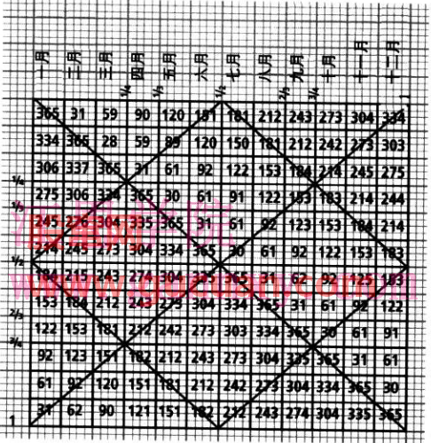江恩:数学家