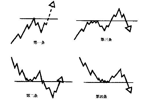 江恩七个买卖策略