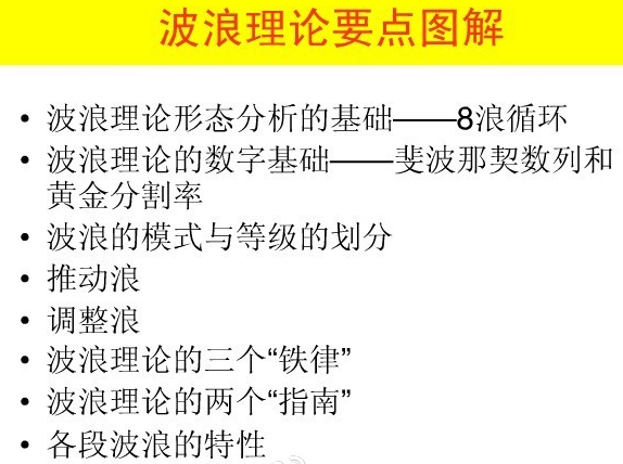 波浪理论图解:直击波浪理论核心!
