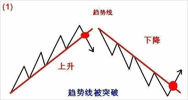 道氏理论浓缩精髓之123法则和2B法则