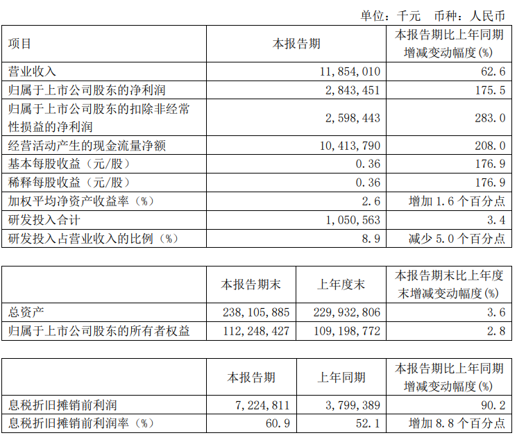 艾德一站通:淡季不淡,中芯国际一季度收入再创新高! 艾德一站通:淡季不淡,中芯国际一季度收入再创新高!