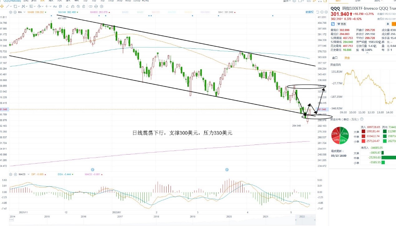 5月16日美股ETF交易策略 5月16日美股ETF交易策略