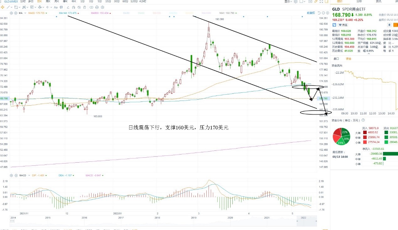 5月16日美股ETF交易策略 5月16日美股ETF交易策略