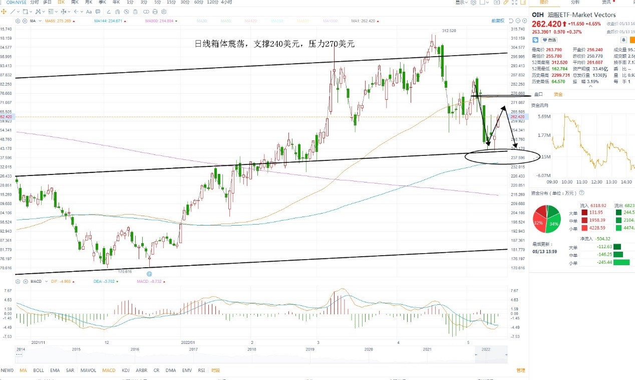 5月16日美股ETF交易策略 5月16日美股ETF交易策略
