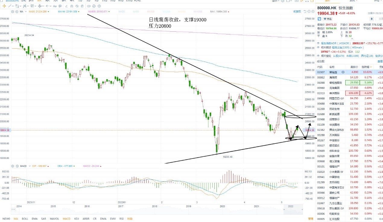 5月16日港股分析、交易市场策略