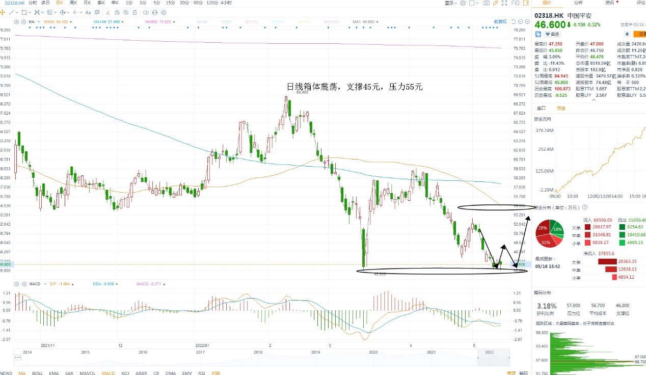 5月16日港股分析、交易市场策略