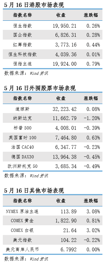 艾德一站通：小摩唱多中概股，中房企持续获政策支持