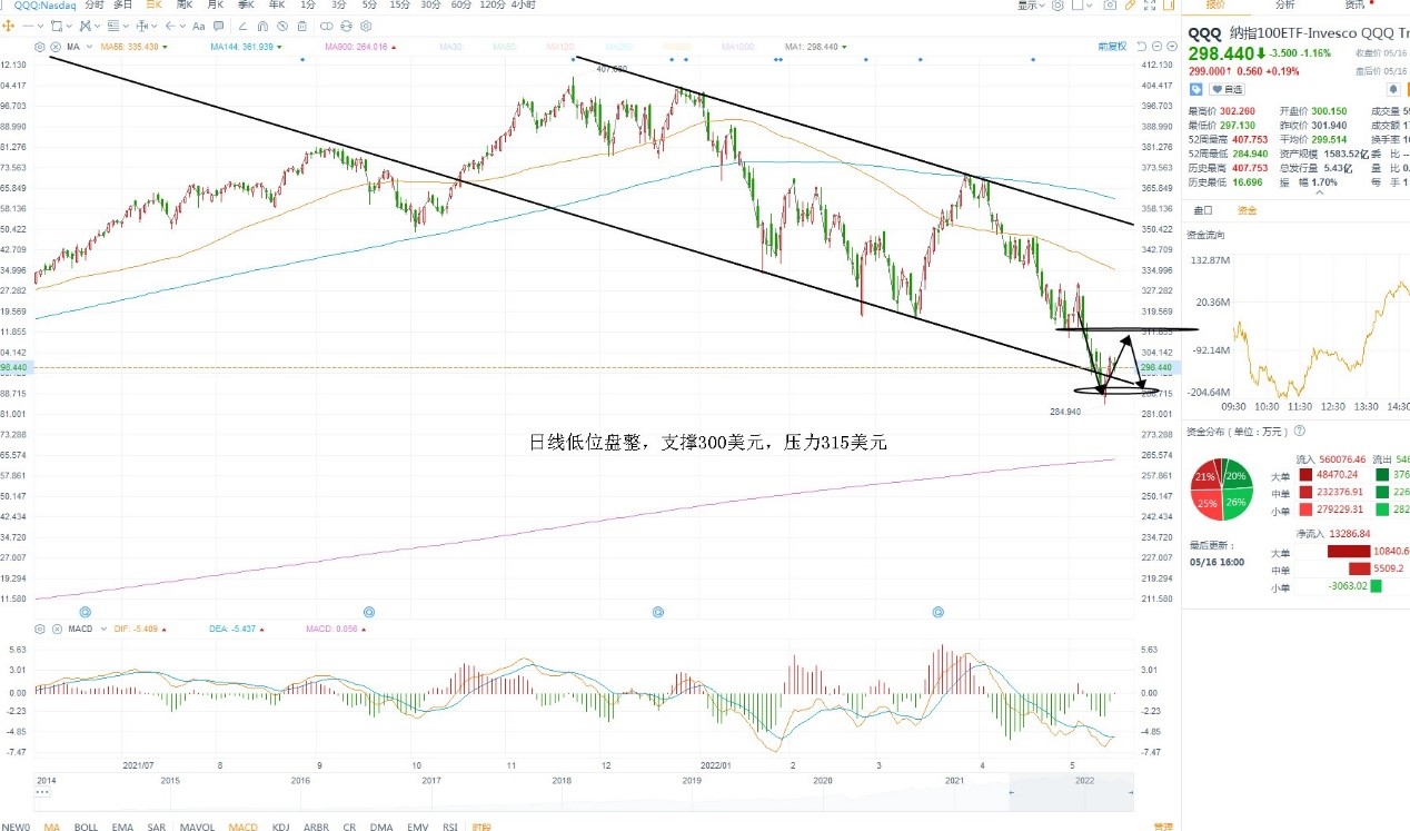 5月17日美股ETF交易策略