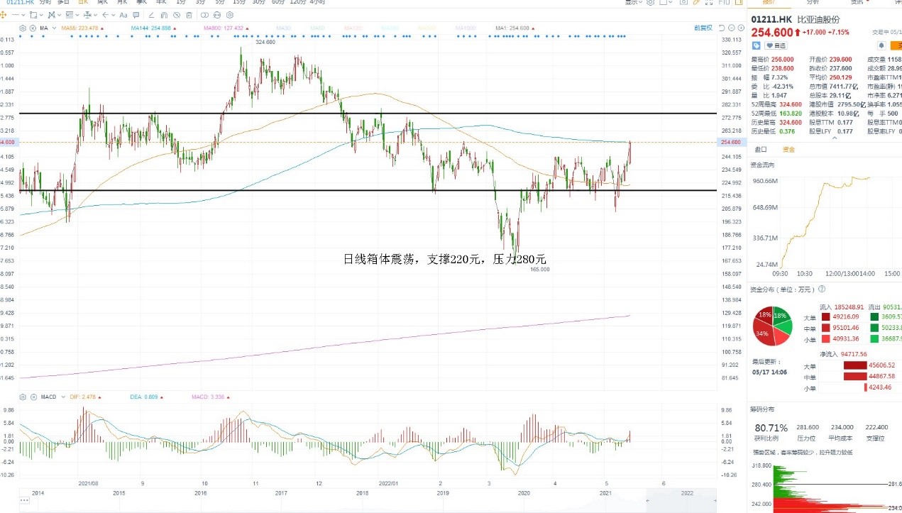 5月16日港股分析、交易市场策略