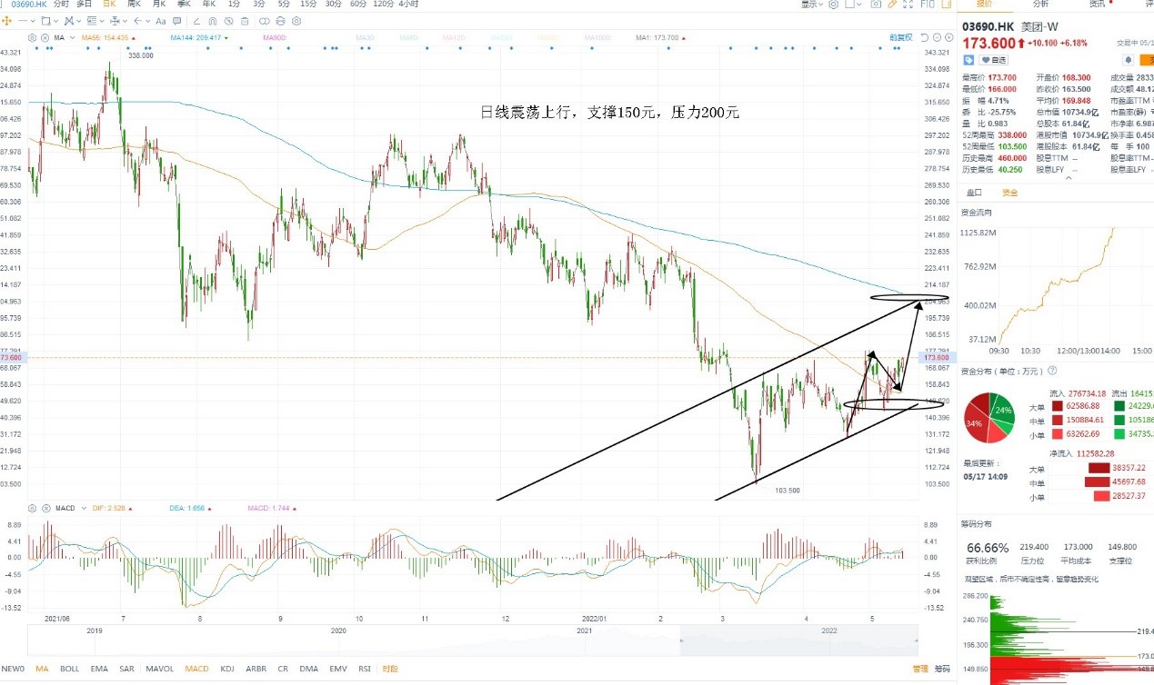 5月16日港股分析、交易市场策略