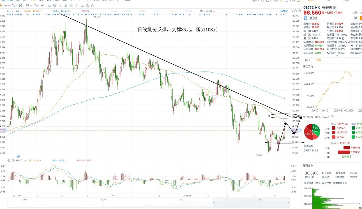 5月16日港股分析、交易市场策略