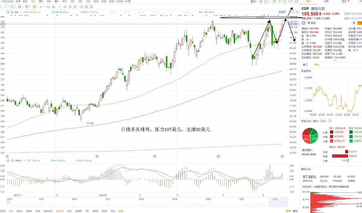 5月17日美股分析、交易市场策略