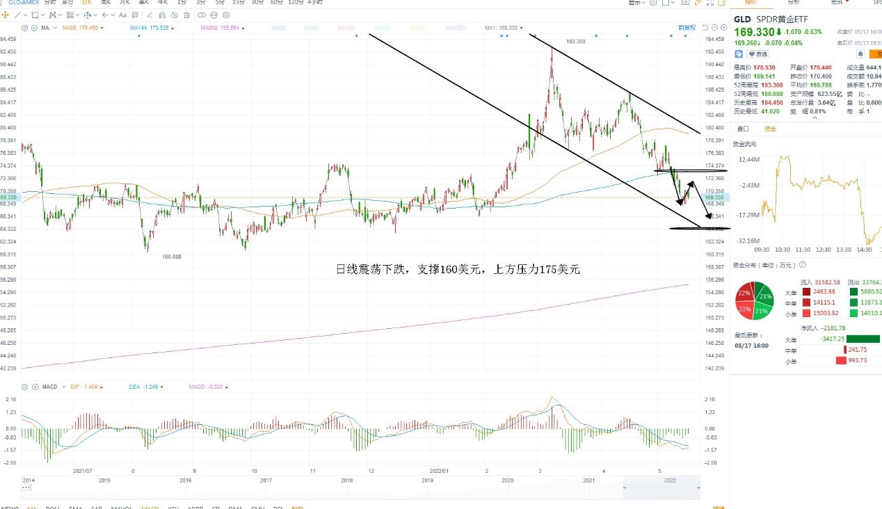 5月18日美股ETF交易策略