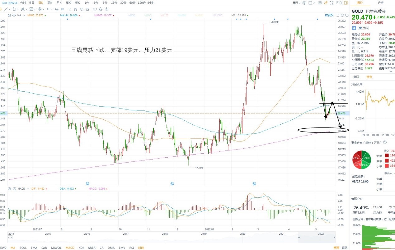 5月18日美股分析、交易市场策略