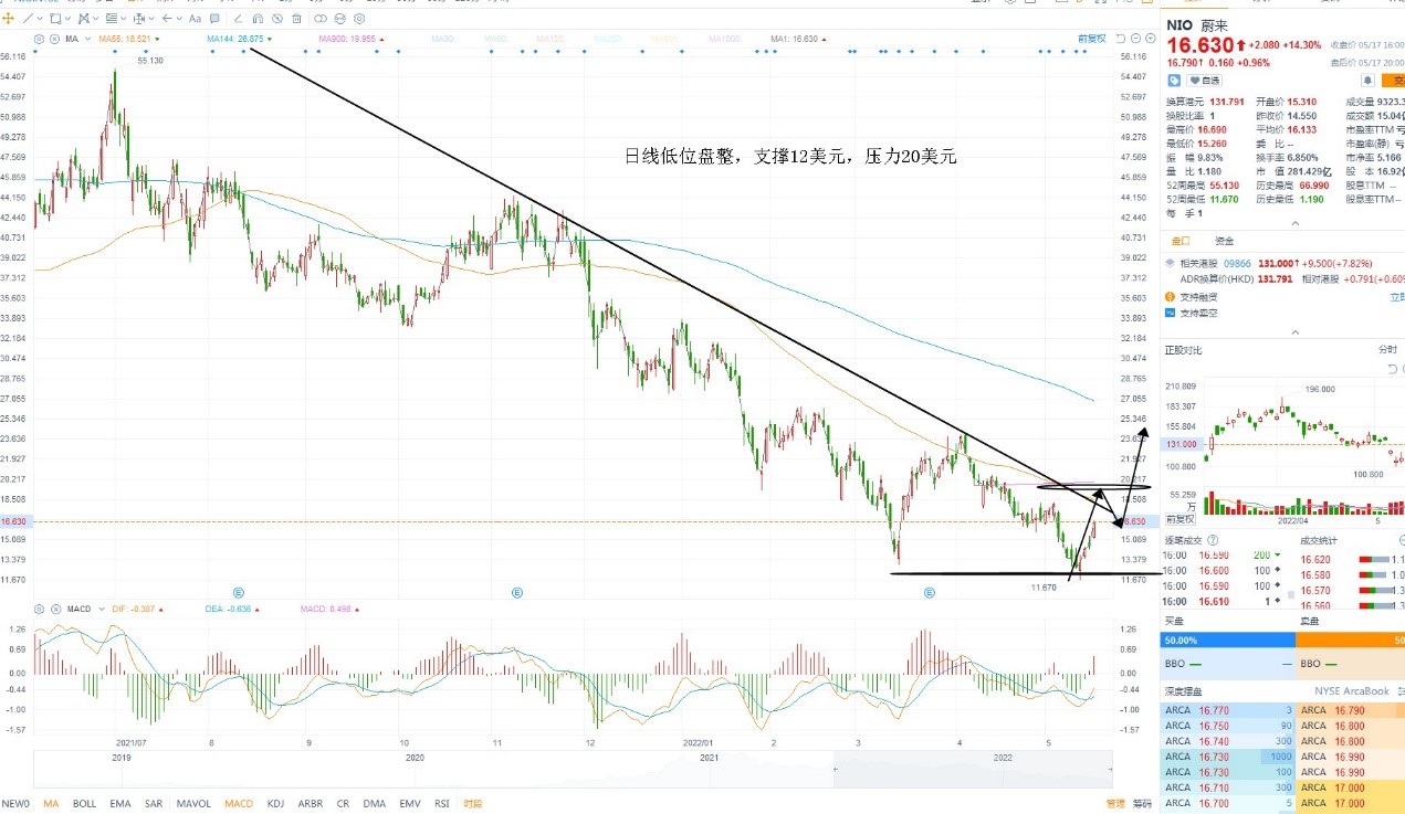 5月18日美股分析、交易市场策略
