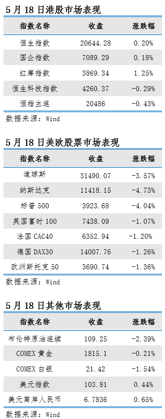 艾德一站通：料日内恒指将受到显著考验，腾讯业绩不佳或使科技股承压