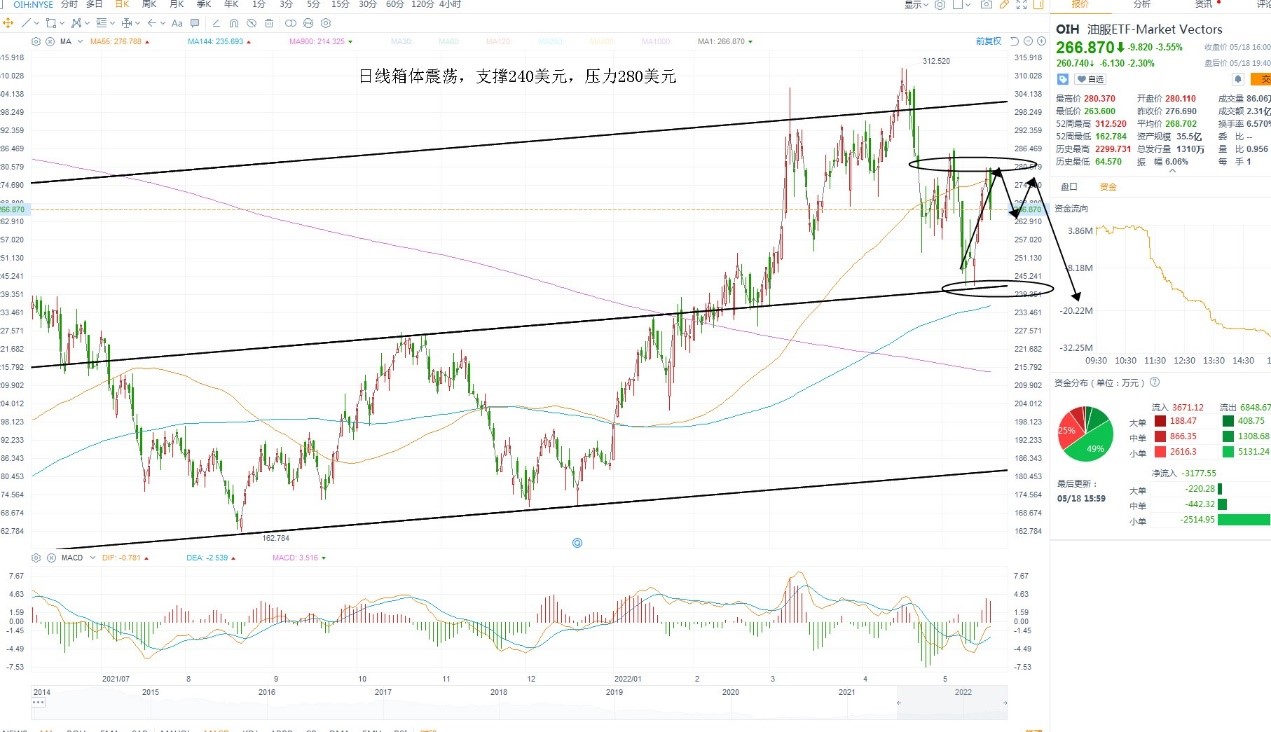 5月19日美股ETF交易策略 5月19日美股ETF交易策略