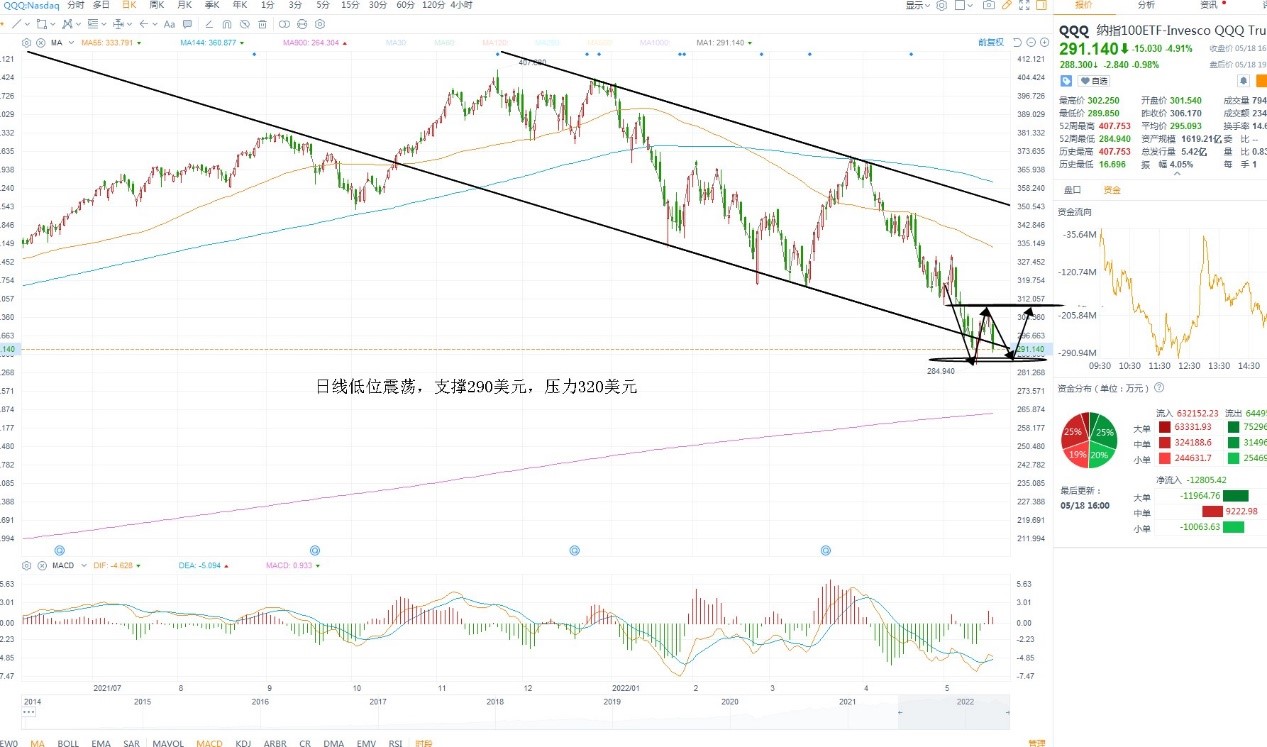 5月19日美股ETF交易策略 5月19日美股ETF交易策略
