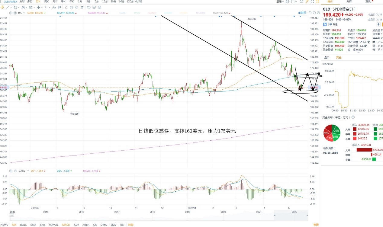 5月19日美股ETF交易策略 5月19日美股ETF交易策略