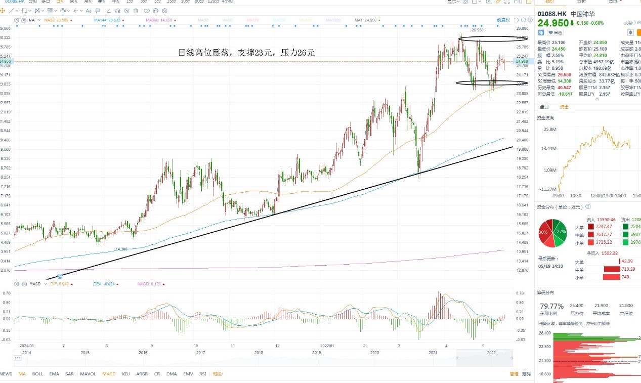 5月19日港股分析、交易市场策略 5月19日港股分析、交易市场策略