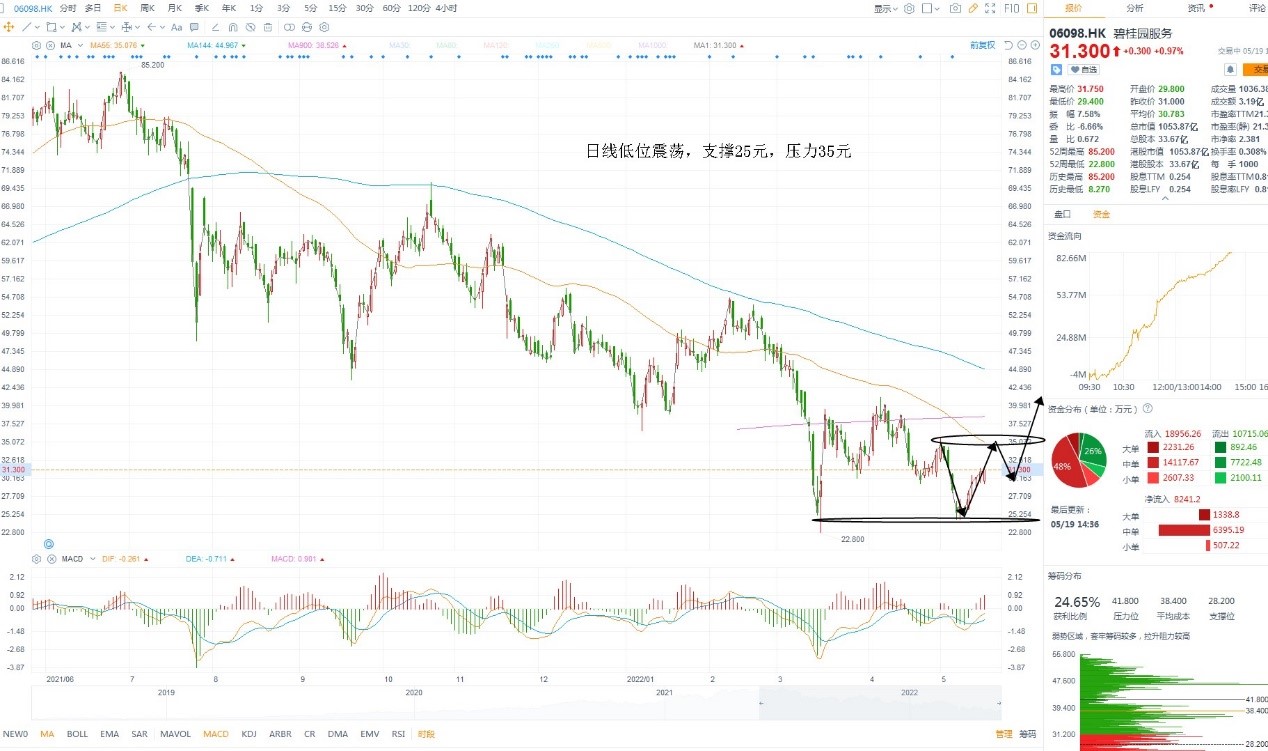 5月19日港股分析、交易市场策略 5月19日港股分析、交易市场策略