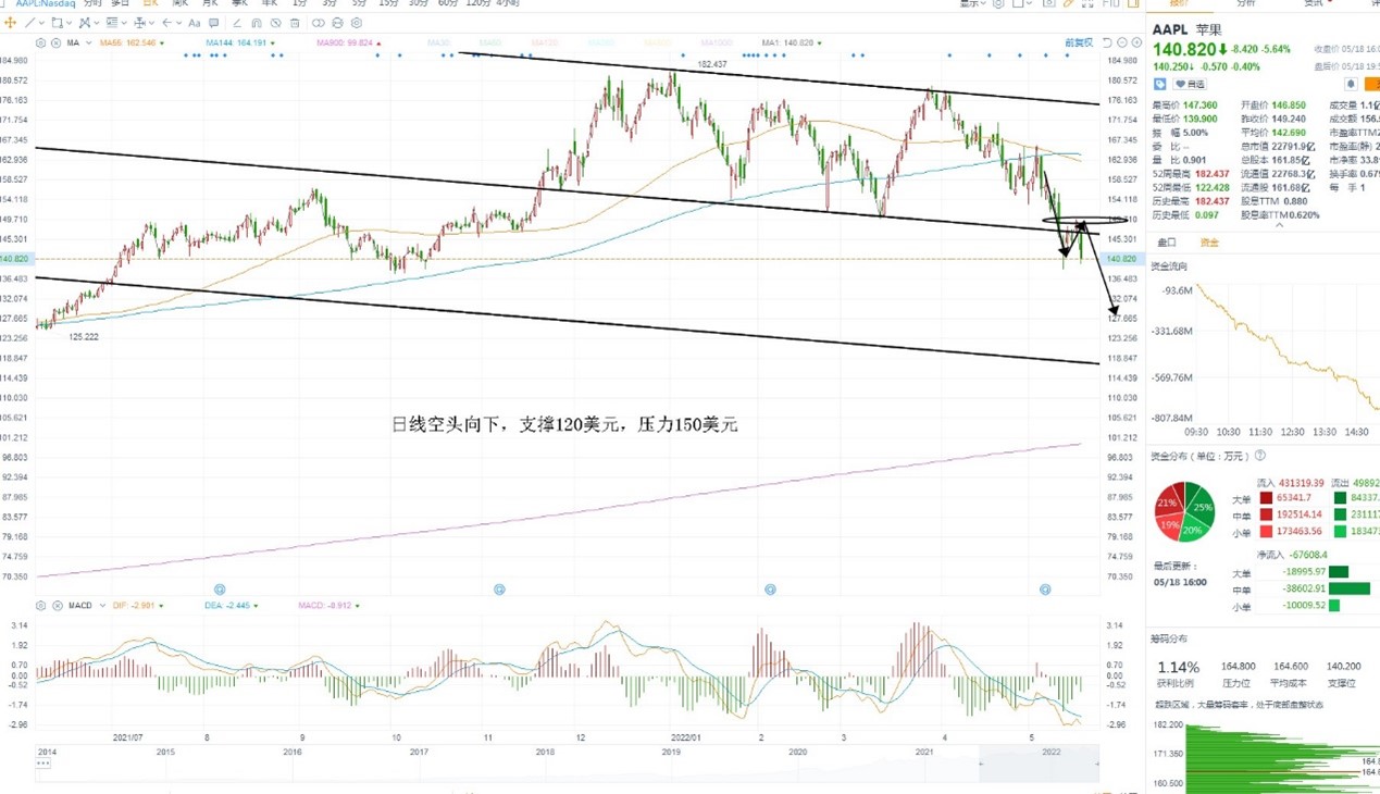 5月19日美股分析、交易市场策略 5月19日美股分析、交易市场策略