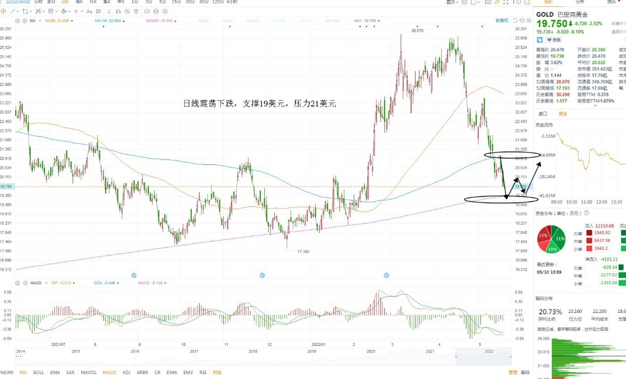 5月19日美股分析、交易市场策略 5月19日美股分析、交易市场策略