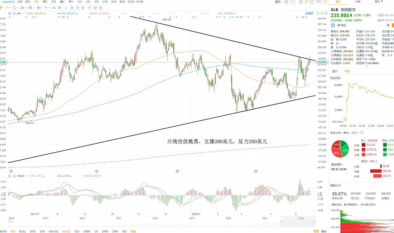 5月19日美股分析、交易市场策略 5月19日美股分析、交易市场策略