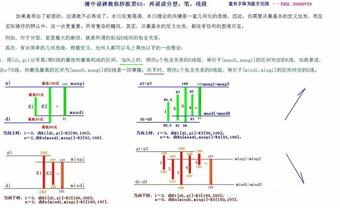 教你炒股票65:再说说分型、笔、线段