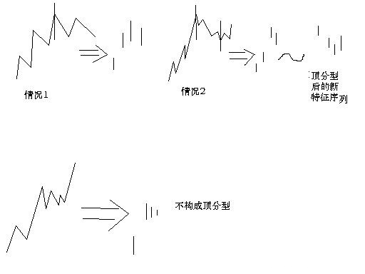 教你炒股票67:线段的划分标准