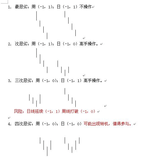教你炒股票91：走势结构的两重表里关系一