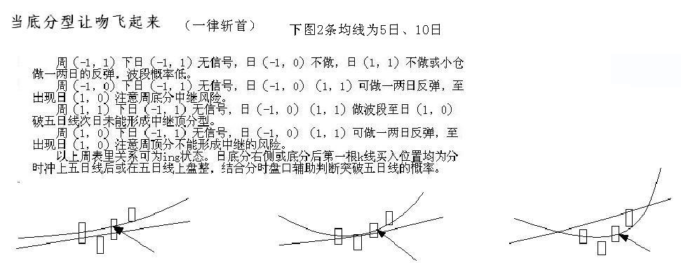 教你炒股票93:走势结构的两重表里关系二