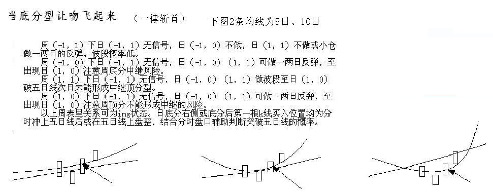教你炒股票105:远离聪明、机械操作