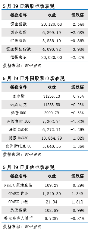 艾德一站通:疫情“创伤”经济,增量政策呼之欲出 艾德一站通:疫情“创伤”经济,增量政策呼之欲出