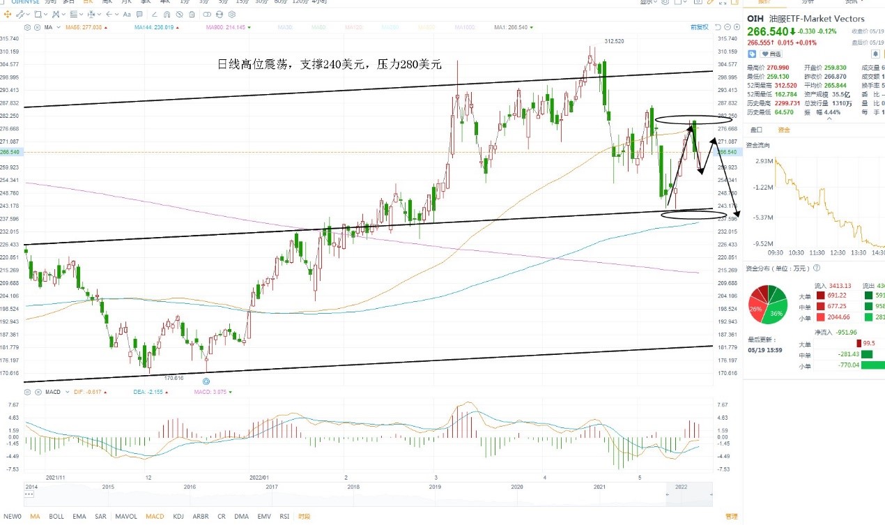 5月20日美股ETF交易策略 5月20日美股ETF交易策略