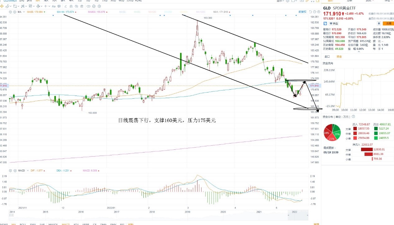 5月20日美股ETF交易策略 5月20日美股ETF交易策略