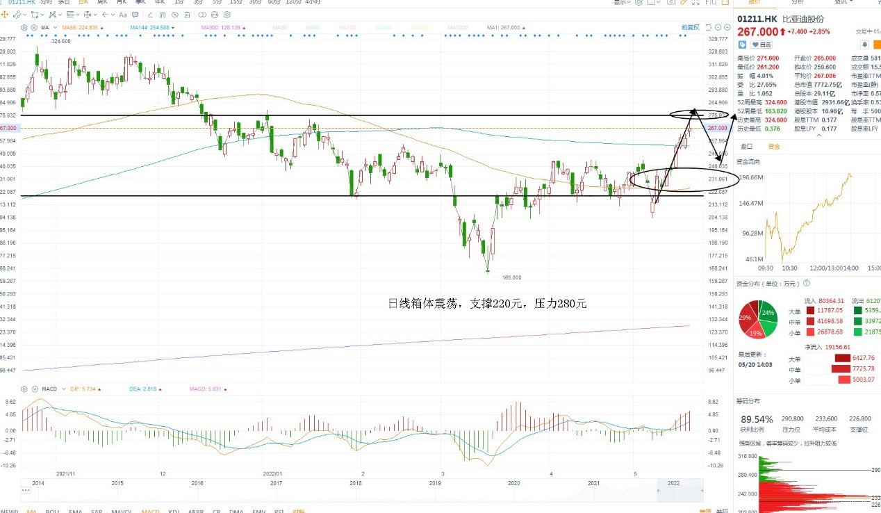 5月20日港股分析、交易市场策略