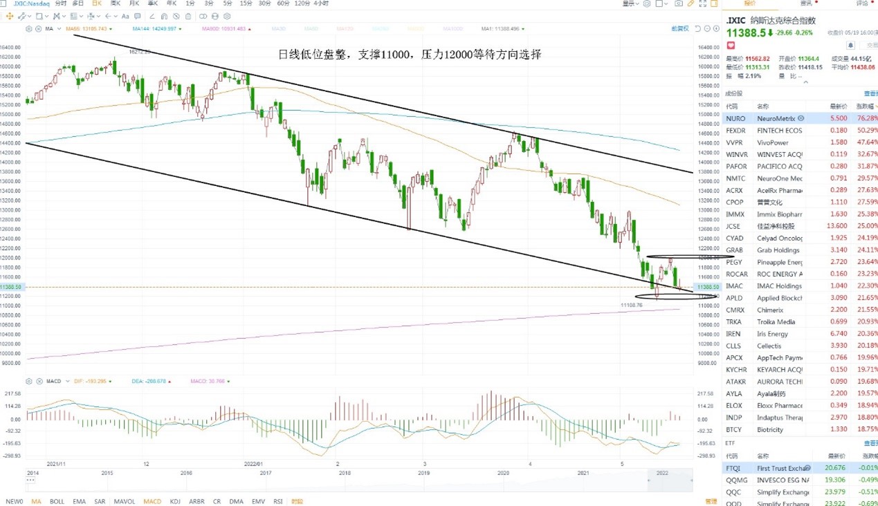 5月20日美股分析、交易市场策略 5月20日美股分析、交易市场策略