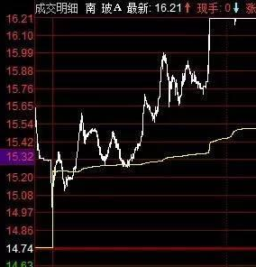 识别龙虎榜中的假机构