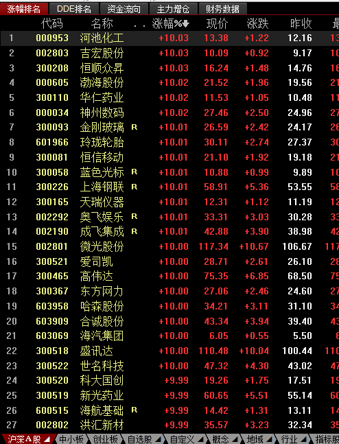 复盘流程及重点